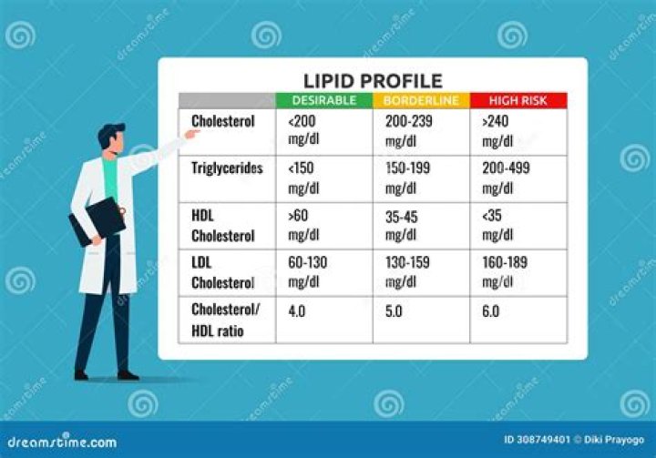 Does lipoid mean lipid?