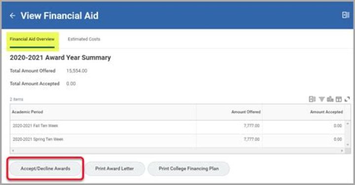 Does roadmaster accept financial aid?