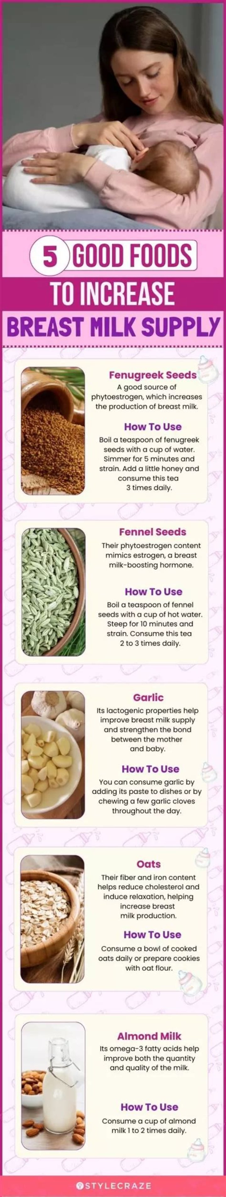 Does sabudana increase breast milk?