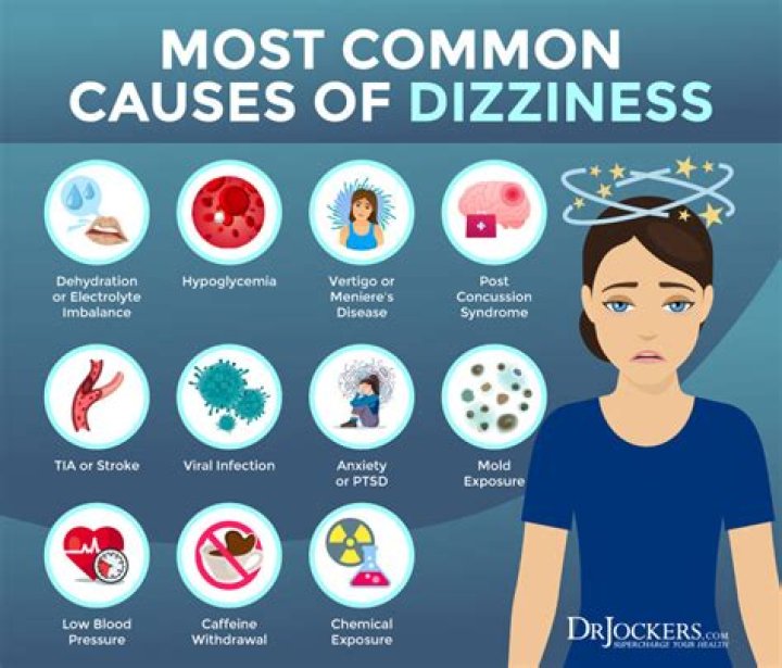 Does sinusitis cause dizziness?