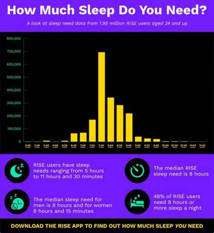 Does sleep need to be uninterrupted?