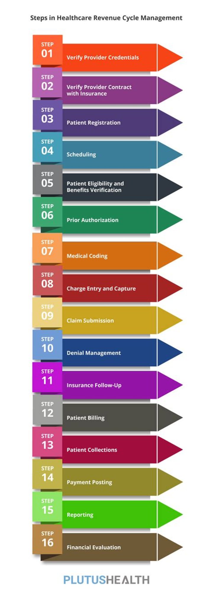 During an active shooter the healthcare professional should?