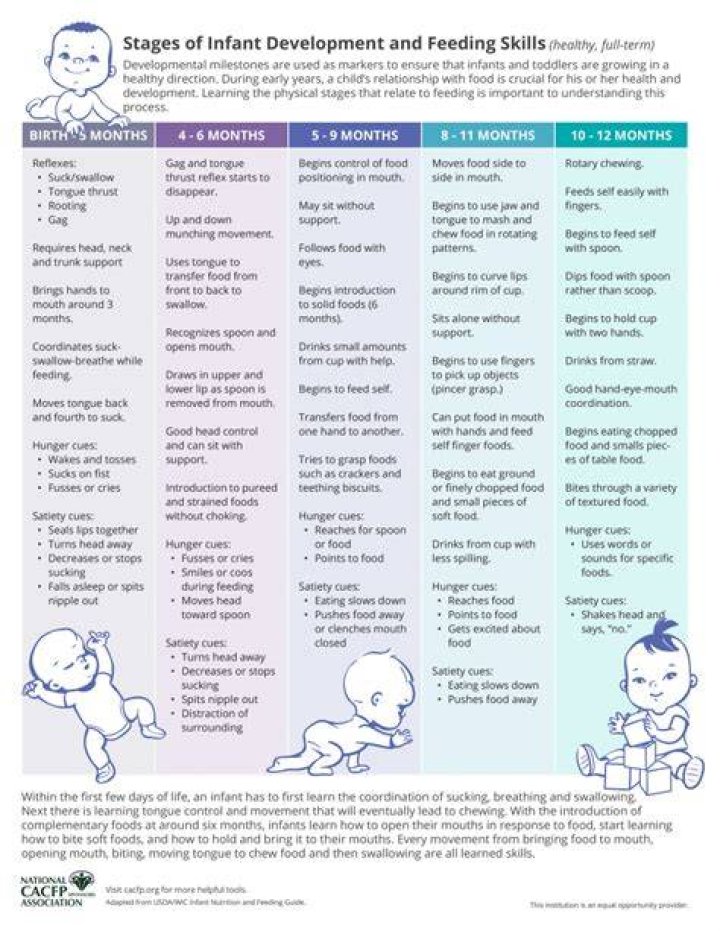 During the first month of a child's life crying?
