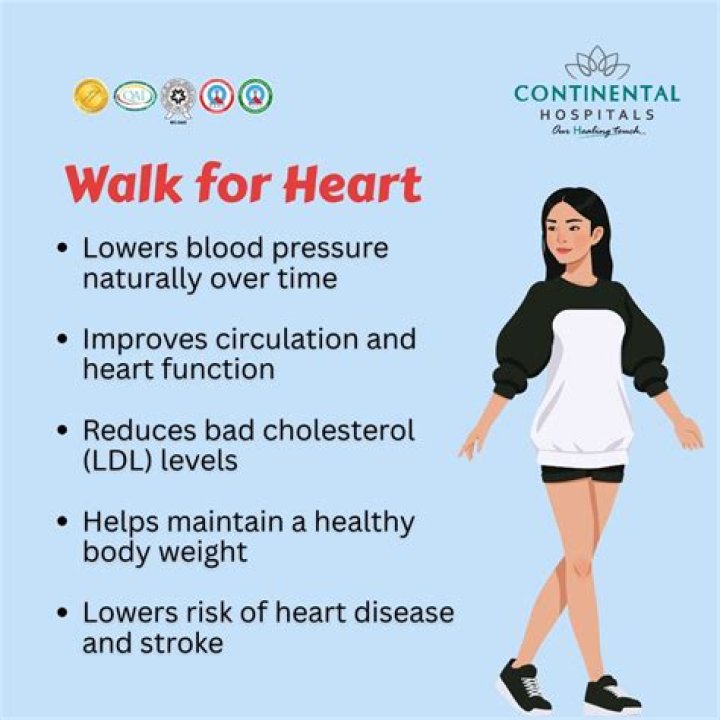 During walking pulse rate?