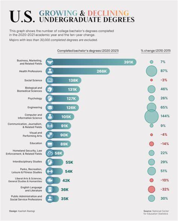 For med school what undergrad degree is best?