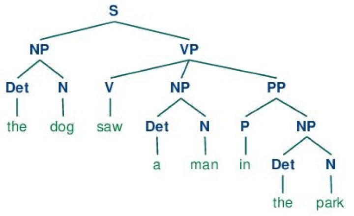 For phrase structure tree?