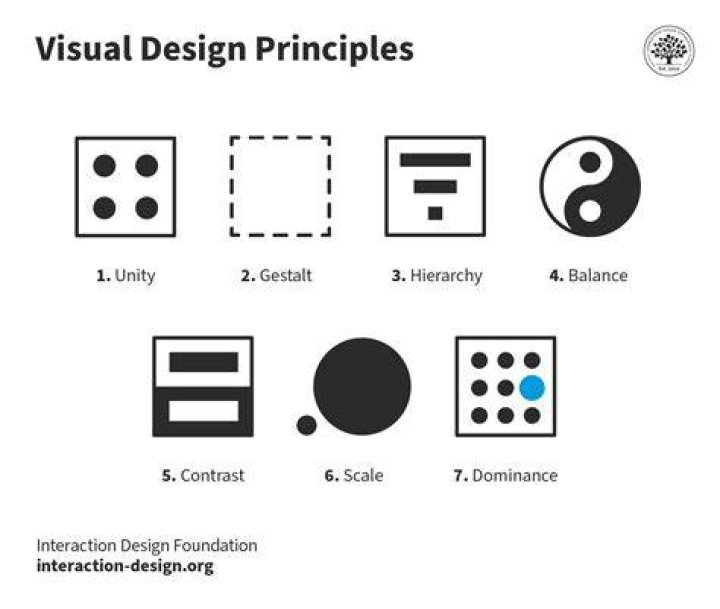 For simplification of design?