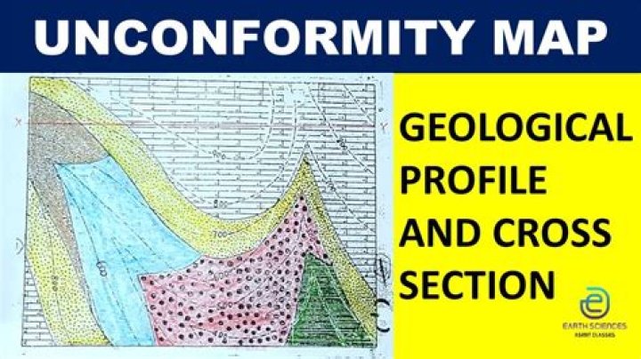 For what purpose is a geological cross section used?