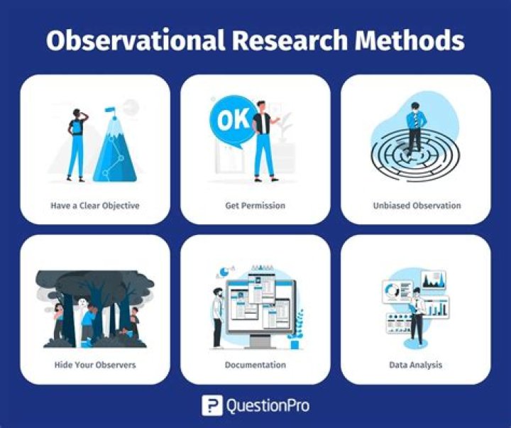 For what purpose is observation used?