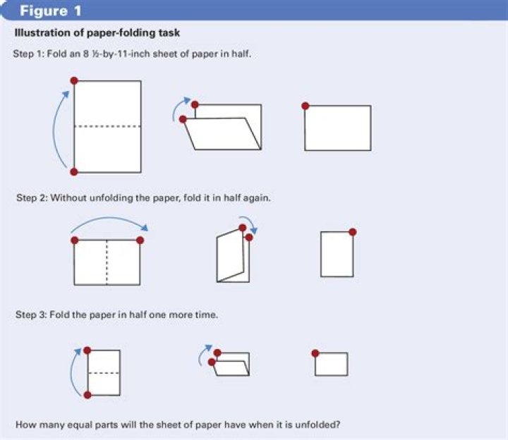 Formula for paper folding?