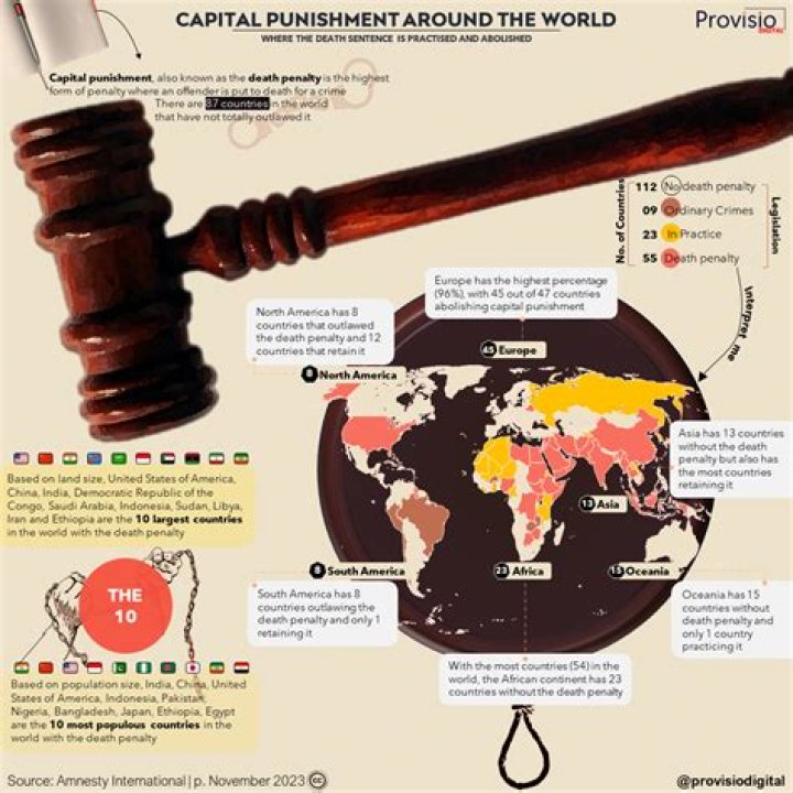 Has capital punishment been abolished?