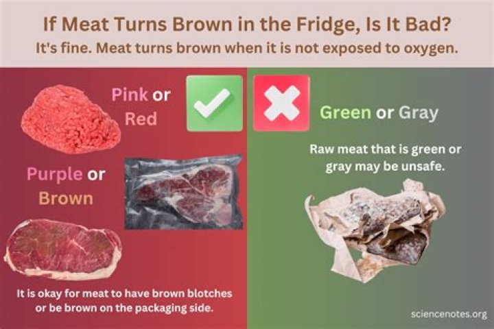 Has mince gone off if brown?