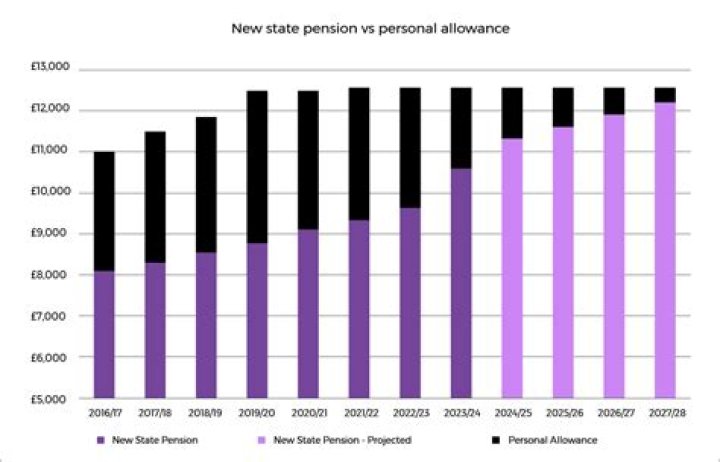 Has nss allowance been paid?