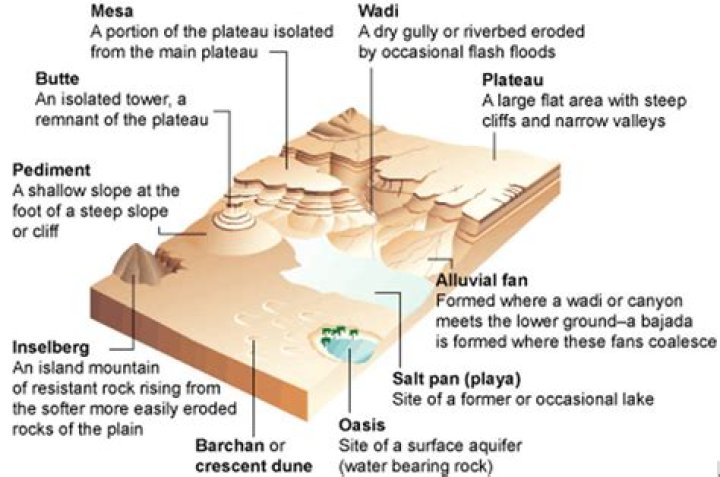 How are inselberg created?