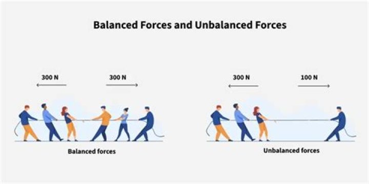 How balanced and unbalanced forces are related to motion?