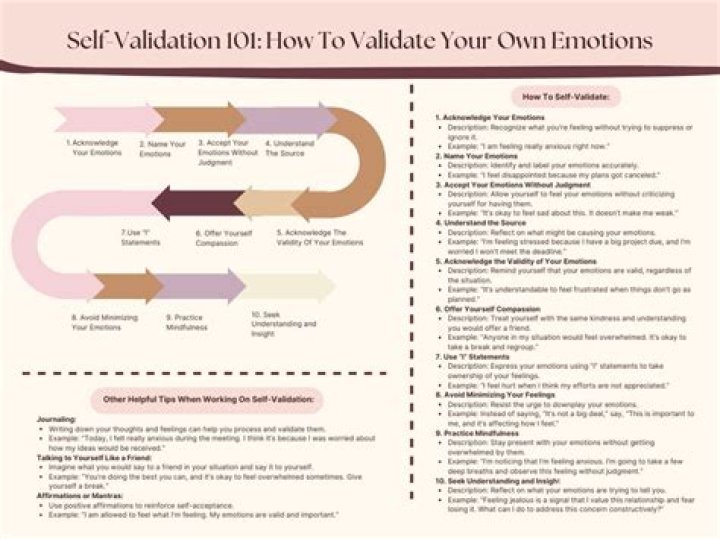 How do i self validate?