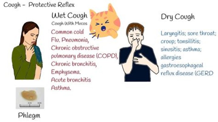 How do puffers help coughs?