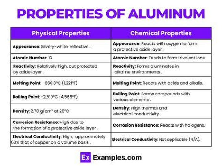 How do the properties of eka-aluminum?