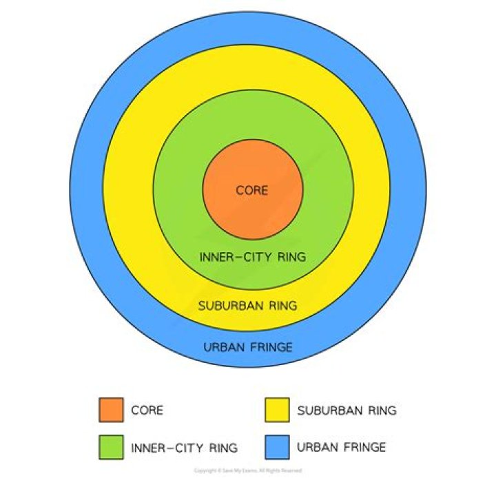 How do you define exurban?