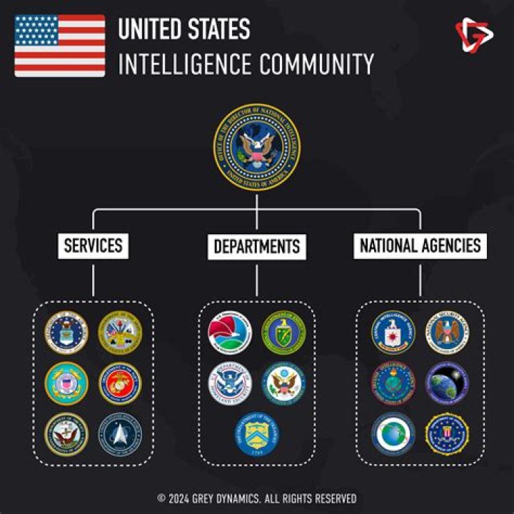 How does counterintelligence help in police operation?