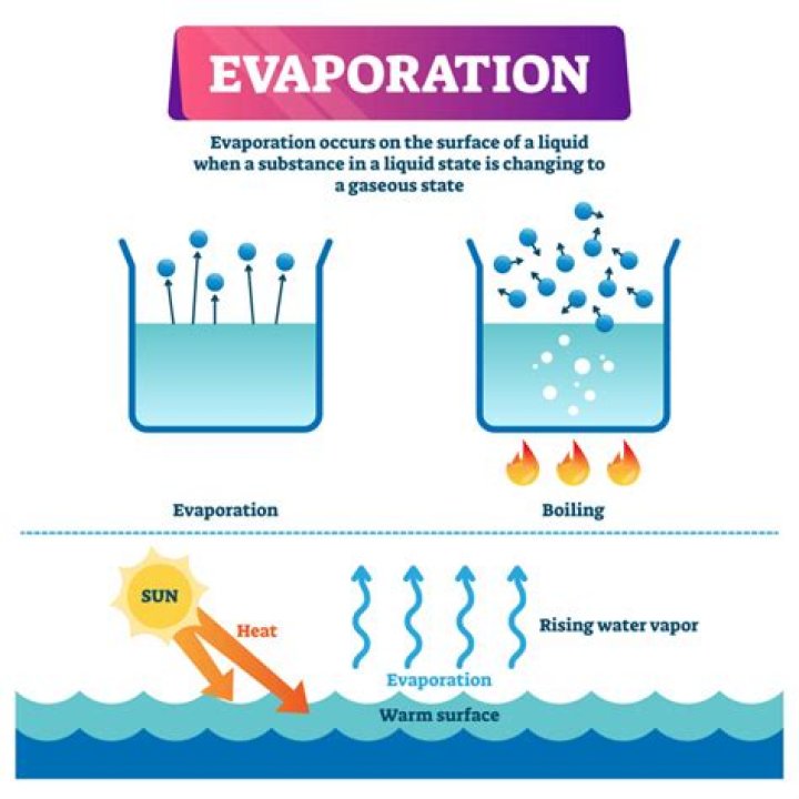 How does evaporating salt water?