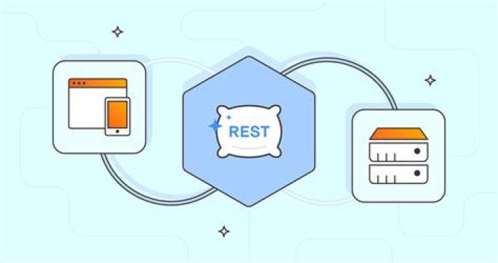 How does rest work?