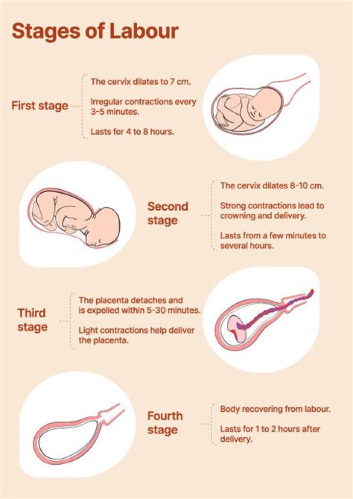 How long does effacement take?