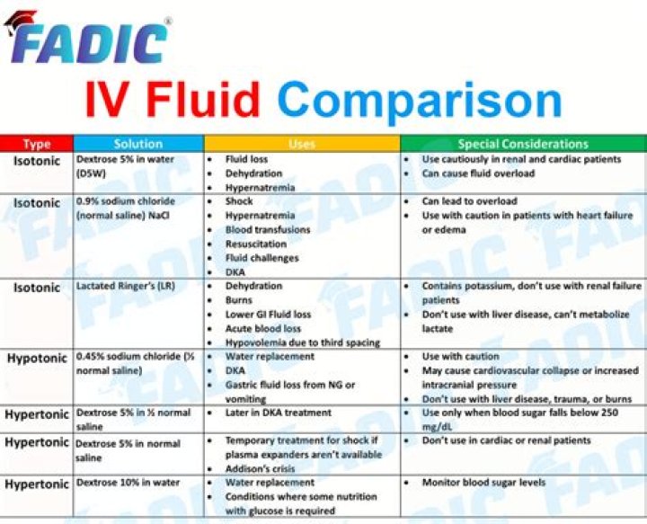 How long does it take for iv fluids to get out of your system?