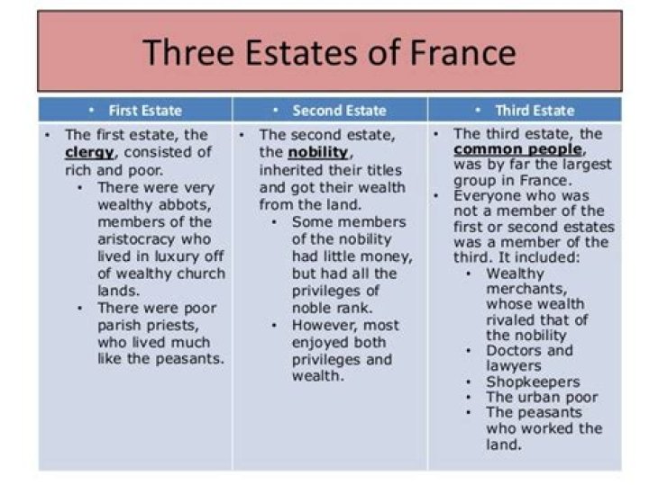 How many estates were there in france?