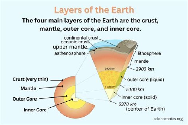 How many sublayers does the crust have?