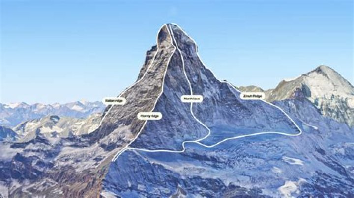 How matterhorn got its name?