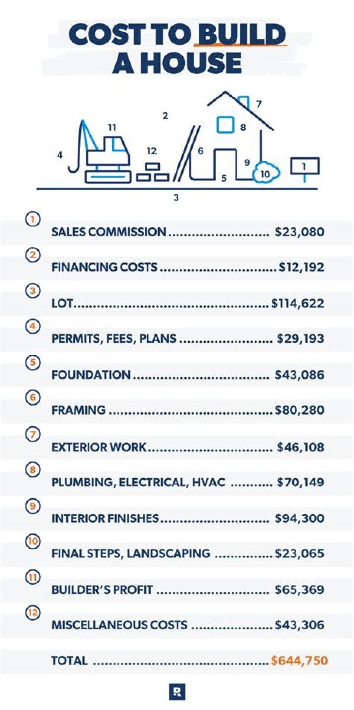 How much does a ready built house cost?
