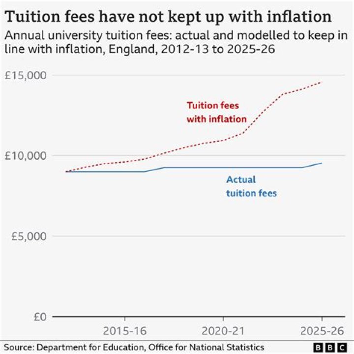 How much is aum tuition?