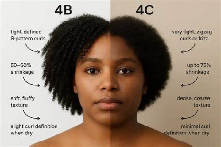 How should moisturized 4c hair feel?