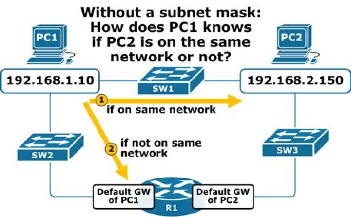 How to calculate how many subnets?