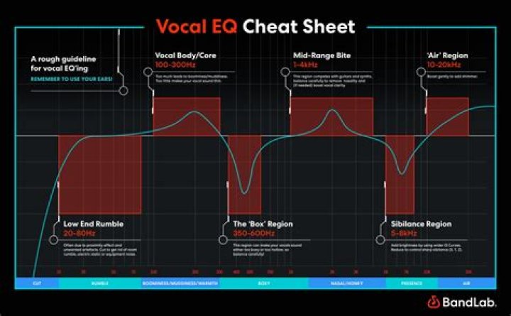 How to double track vocals in audacity?