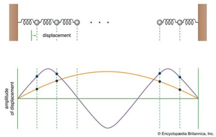 How to find natural frequency from eigenvalues?