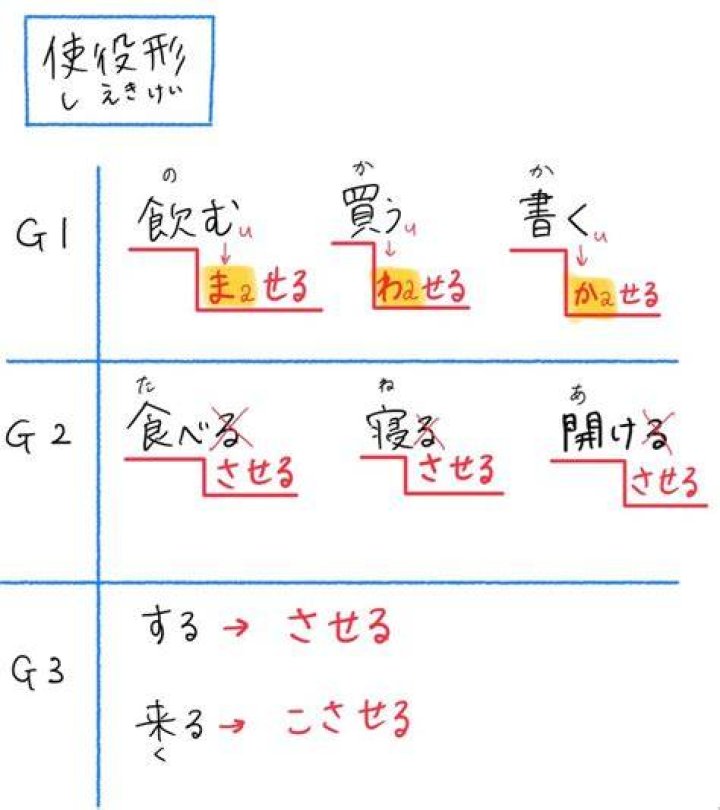 How to make causative?