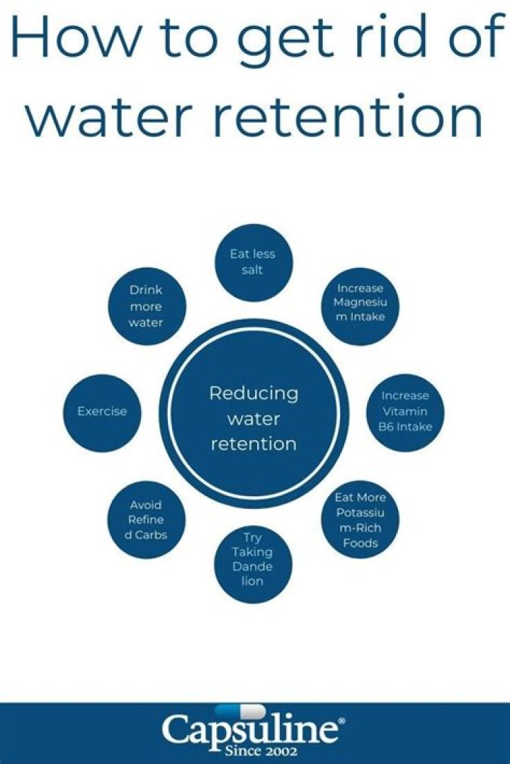 How to reduce water retention in summer?