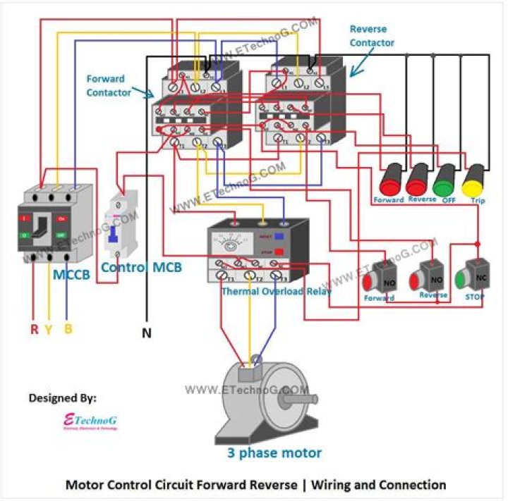 In a residential three wire circuit is important to?