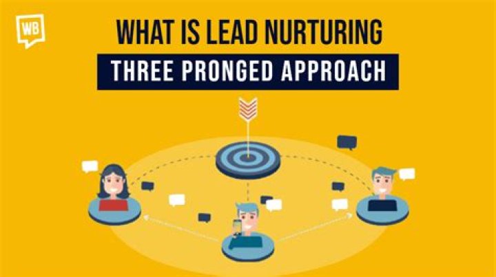 In a three-pronged approach?