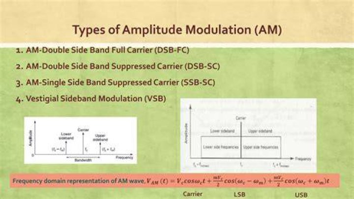 In amplitude modulation sideband?