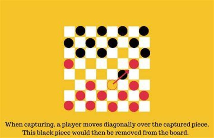 In checkers can a king be jumped?