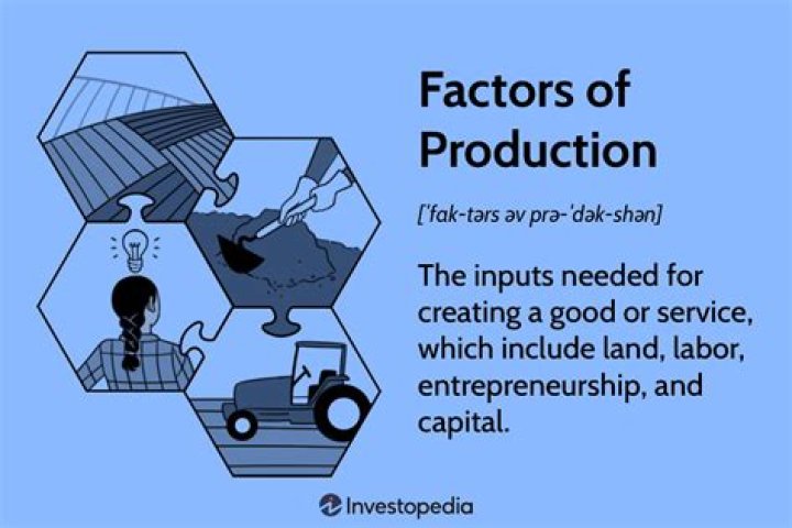 In production with definition?