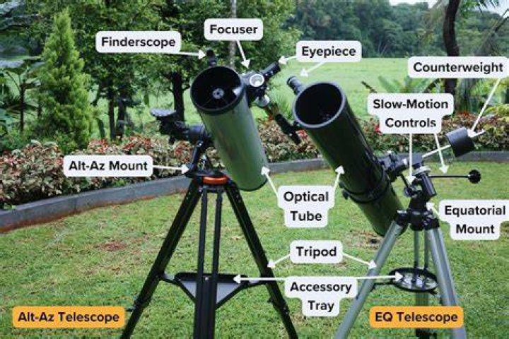 In the surveying telescope cross hairs are fitted in?