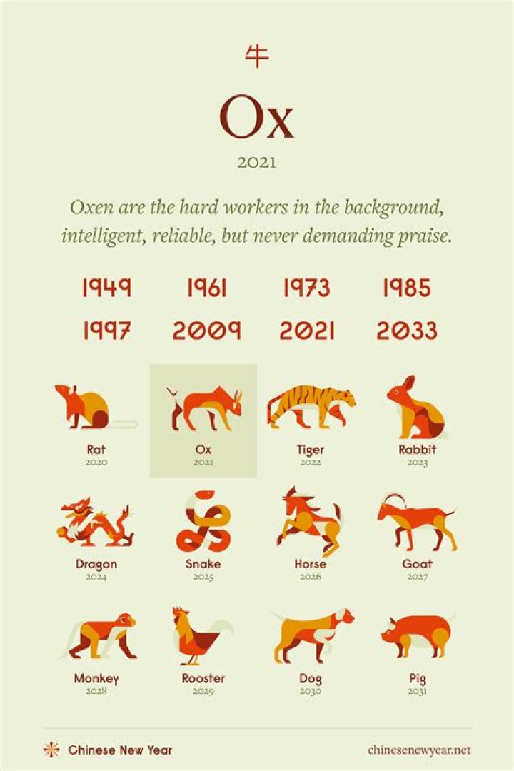 In the year of ox?