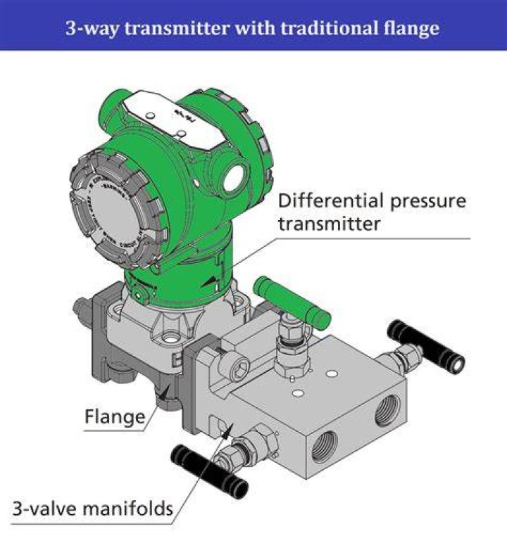 Is a manifold simply connected?