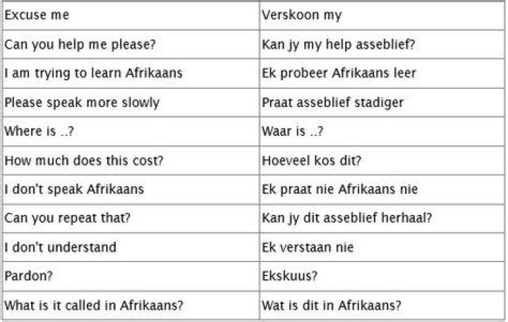 Is afrikaans a language?