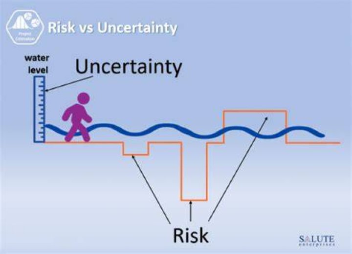 Is/are the way/s to represent uncertainty?