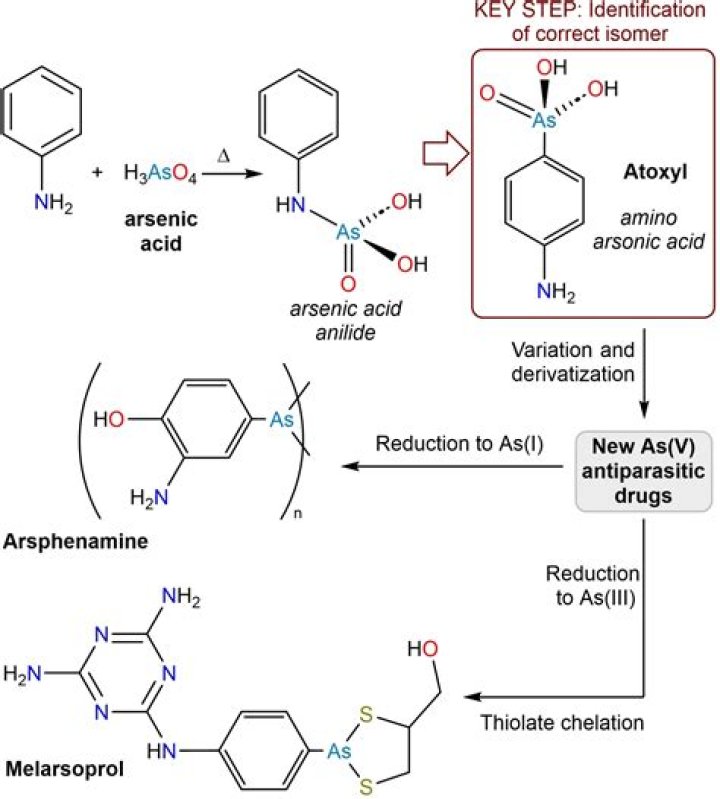 Is atoxyl a drug?